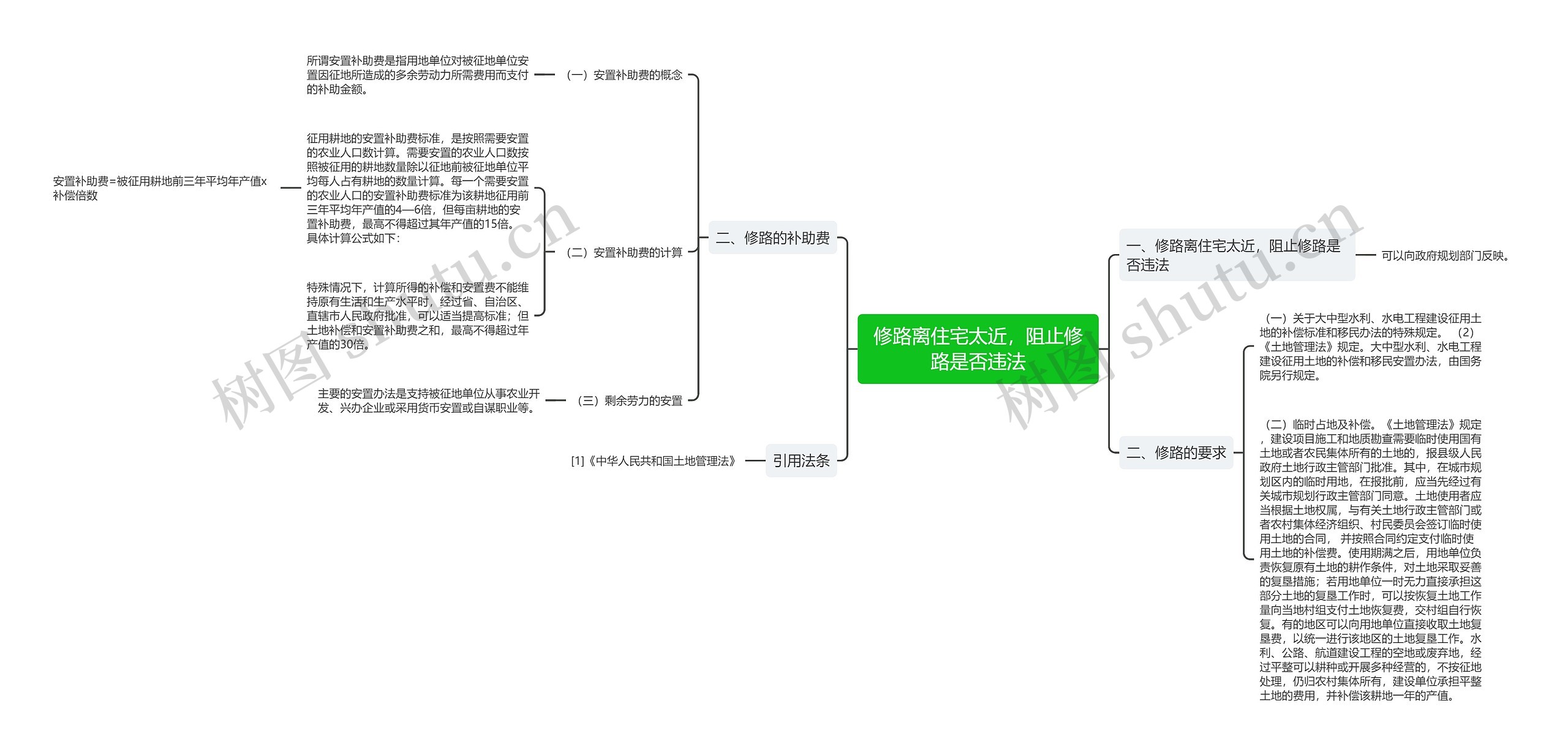 修路离住宅太近，阻止修路是否违法思维导图