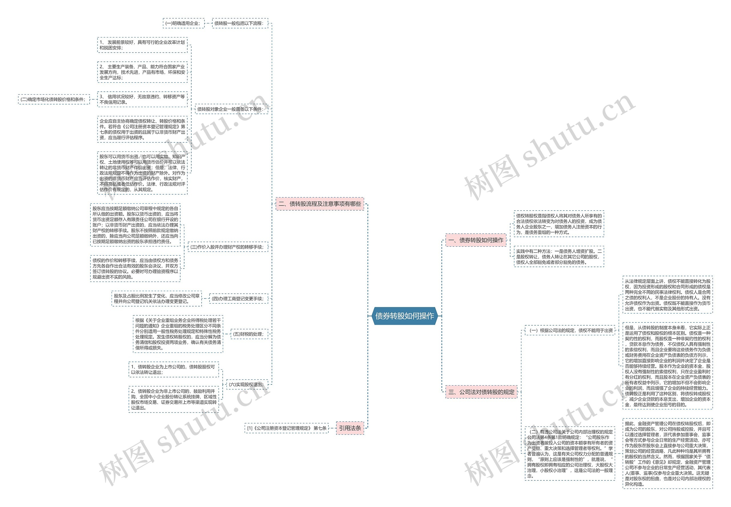 债券转股如何操作思维导图