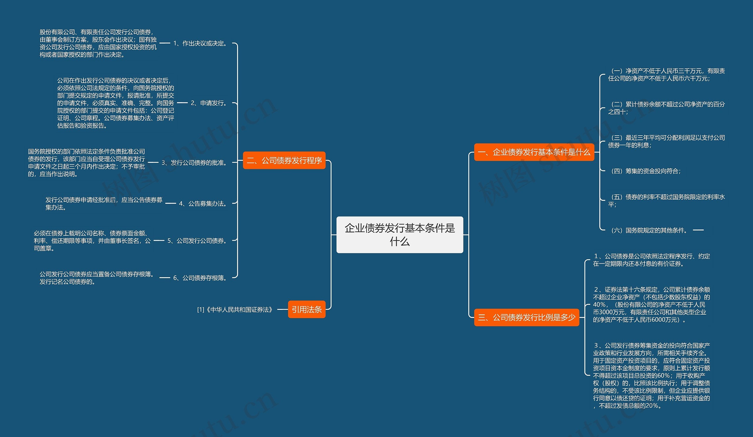 企业债券发行基本条件是什么