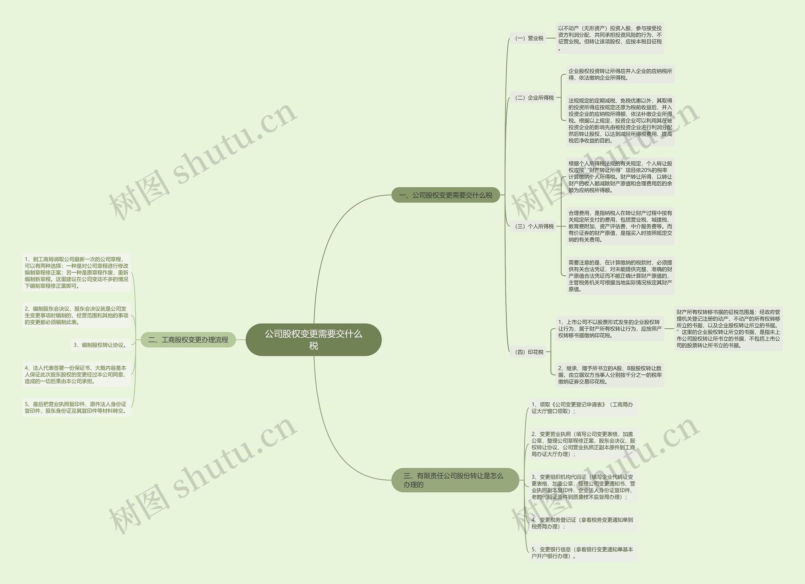公司股权变更需要交什么税 公司股权变更需要交什么税
