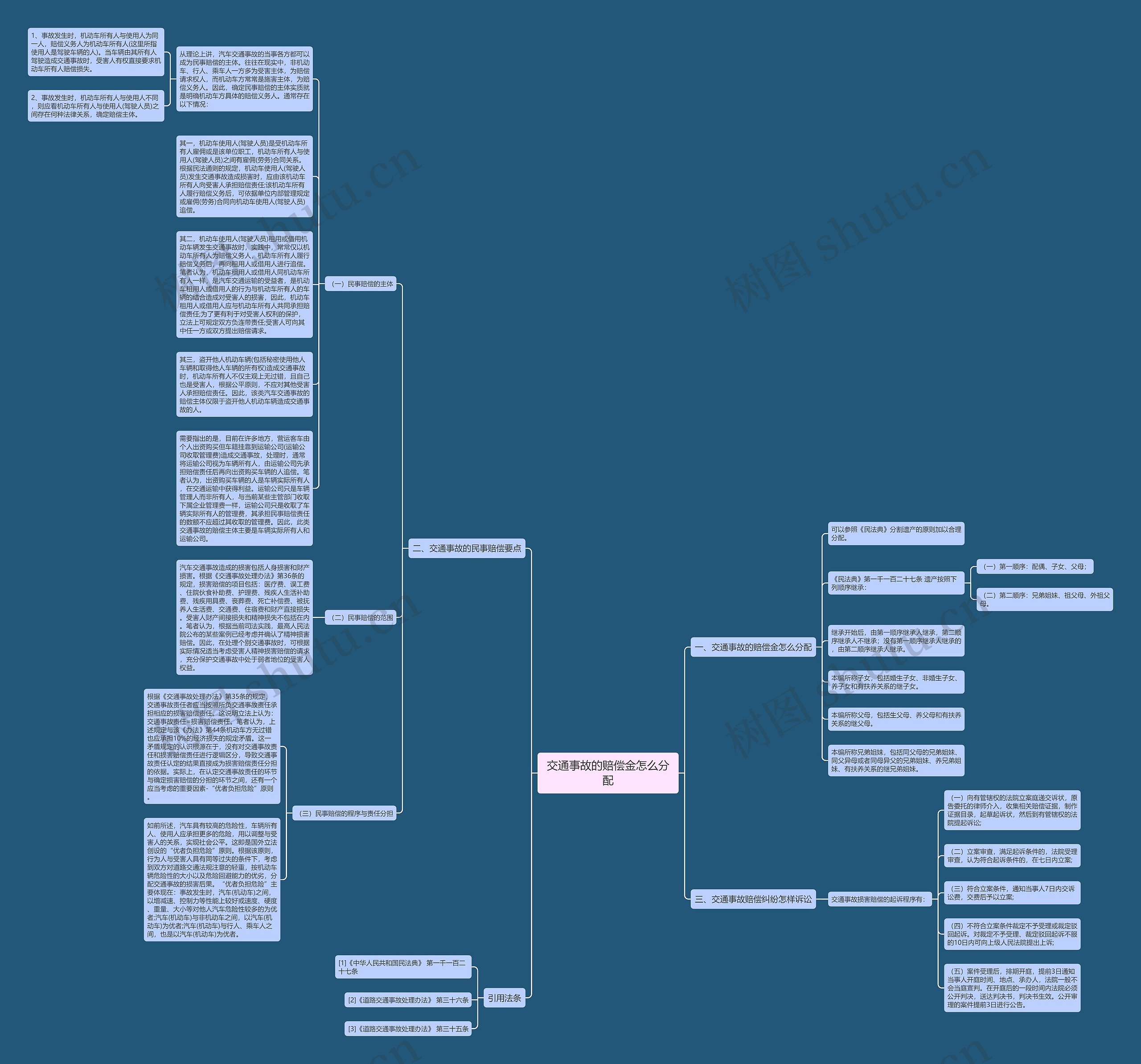 交通事故的赔偿金怎么分配思维导图