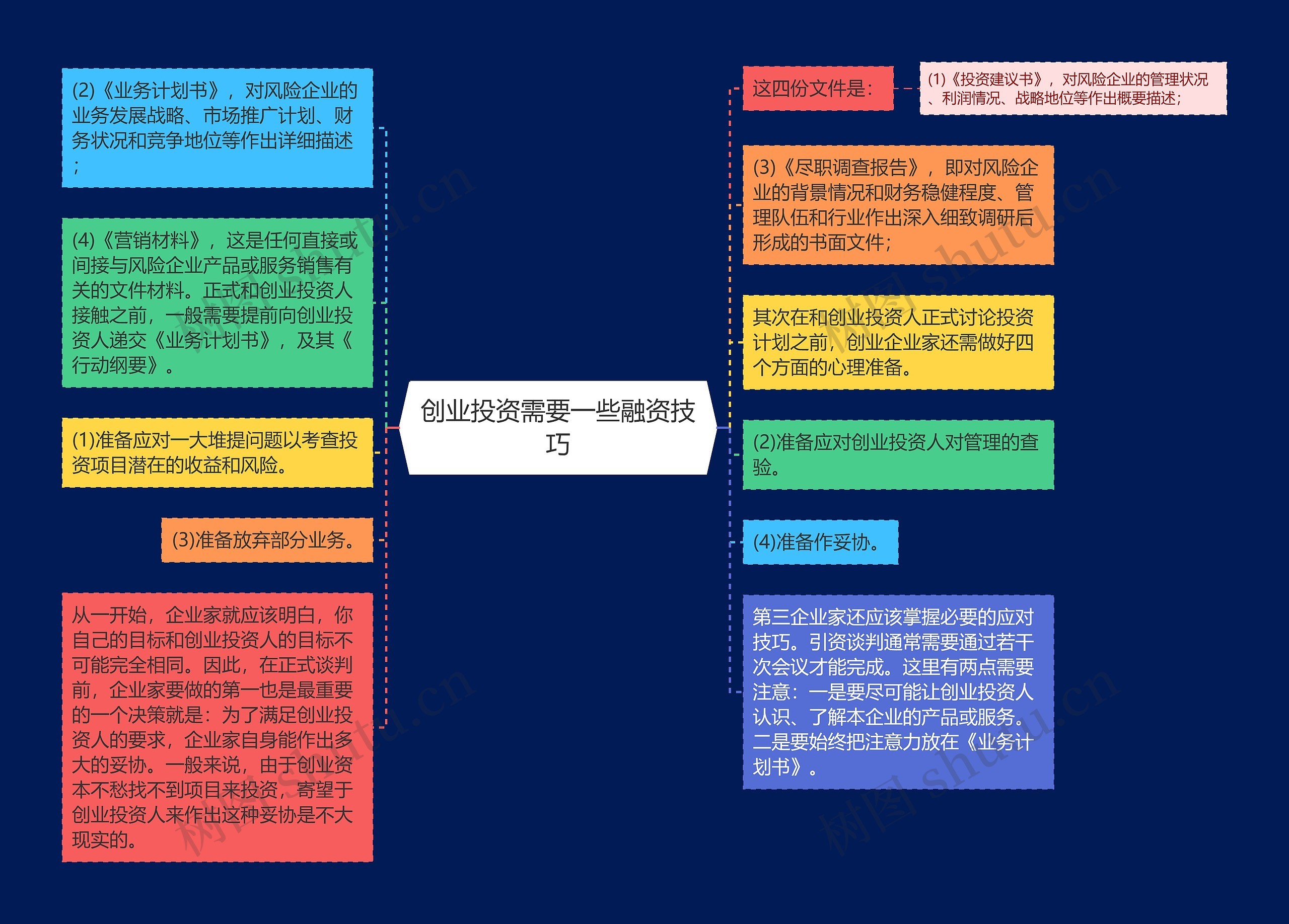 创业投资需要一些融资技巧