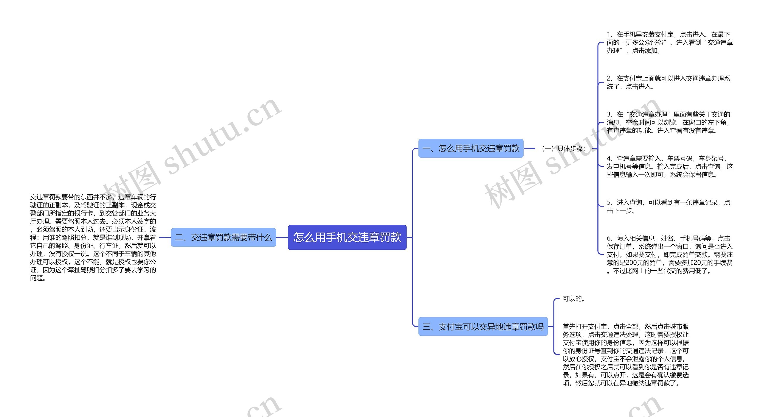 怎么用手机交违章罚款思维导图
