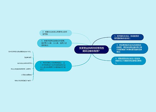 变更营业执照的经营范围需经过哪些程序？