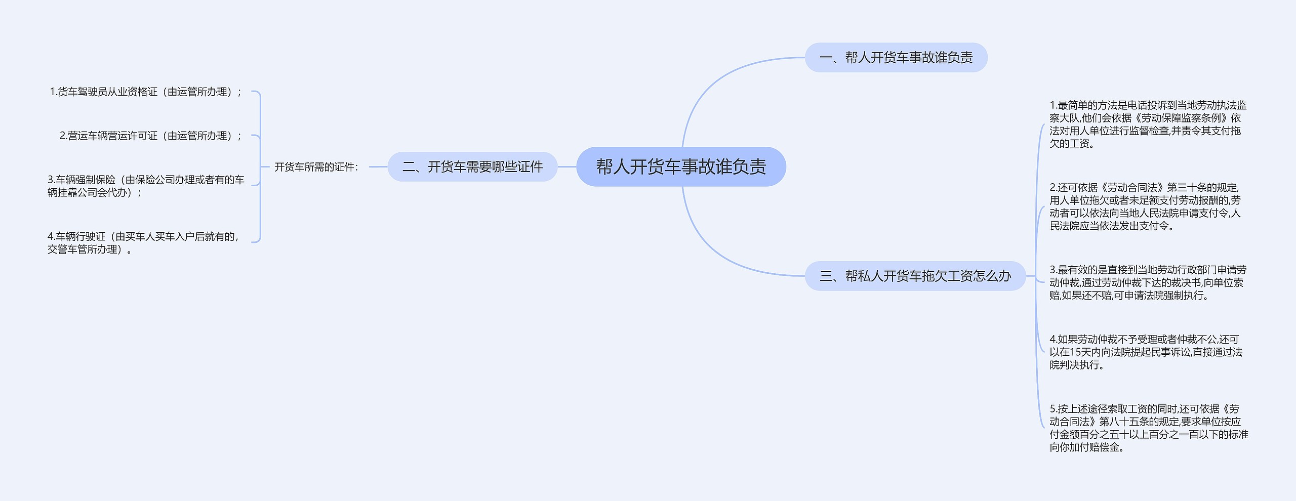 帮人开货车事故谁负责思维导图