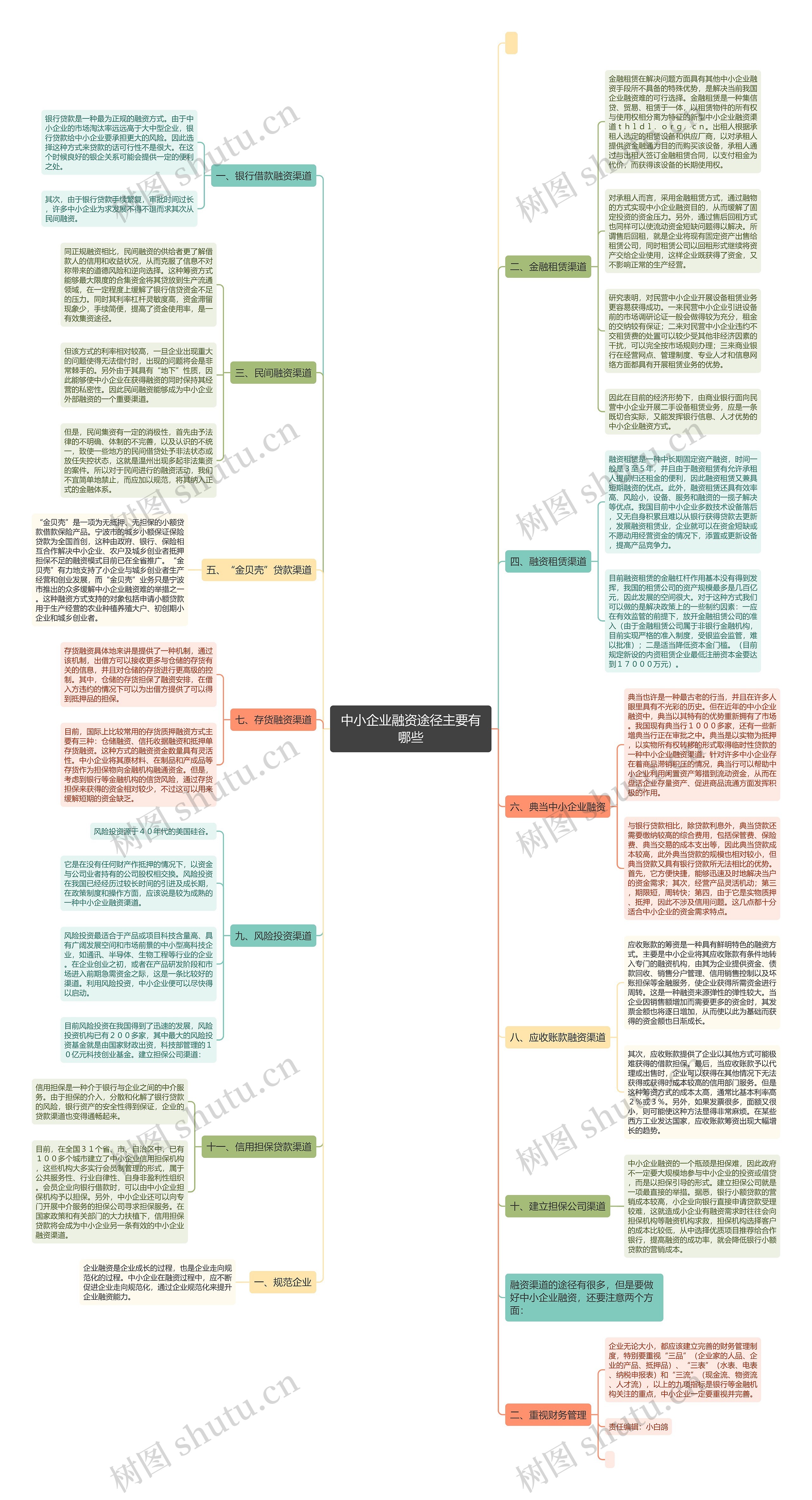 中小企业融资途径主要有哪些思维导图
