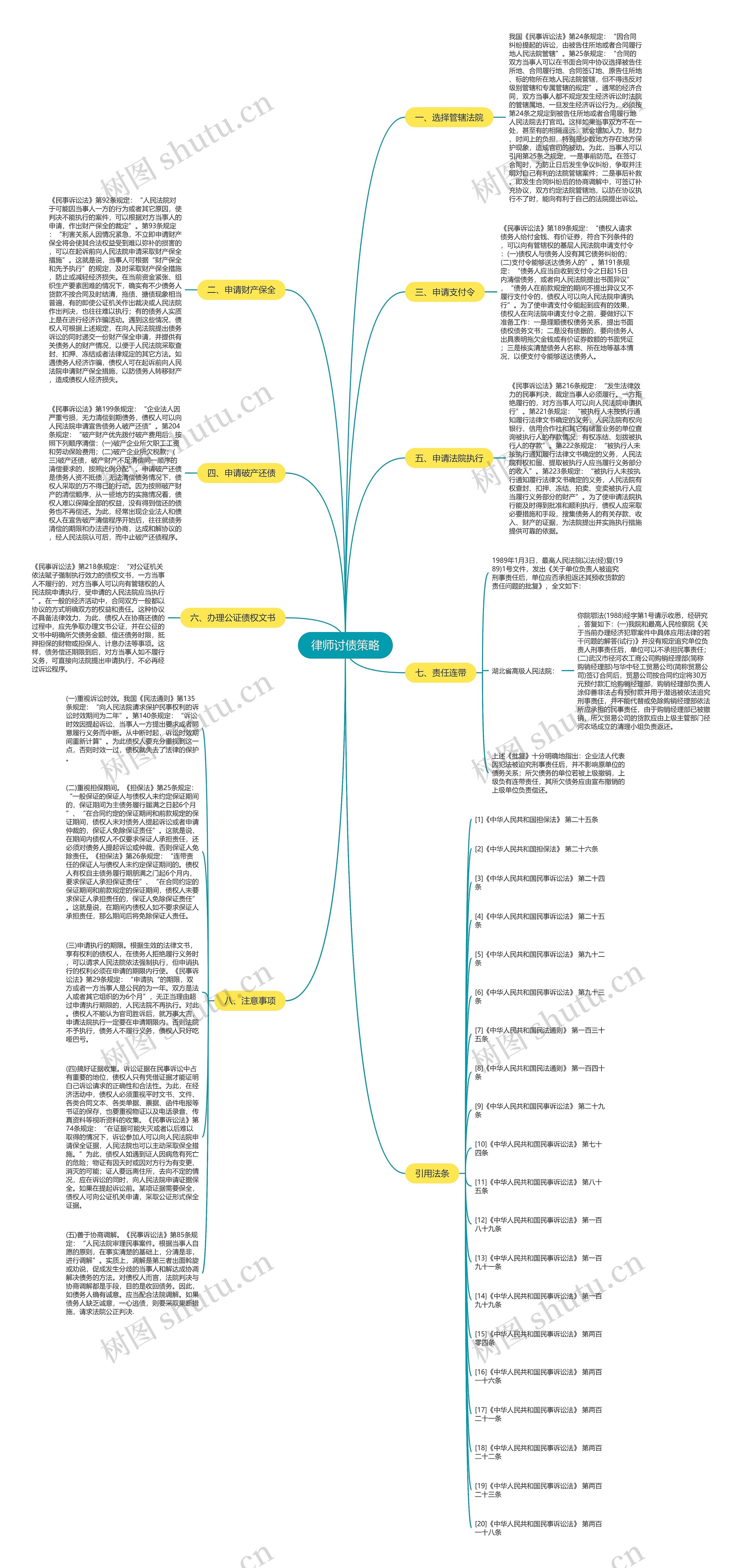 律师讨债策略思维导图