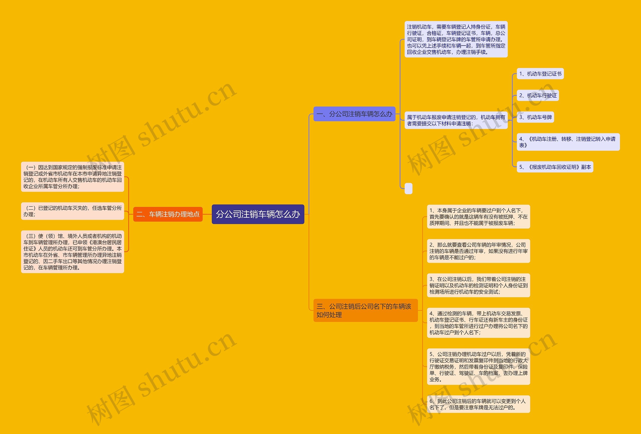 分公司注销车辆怎么办 分公司注销车辆怎么办