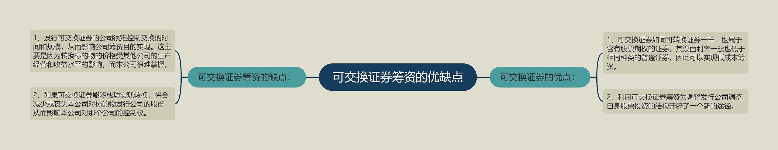 可交换证券筹资的优缺点