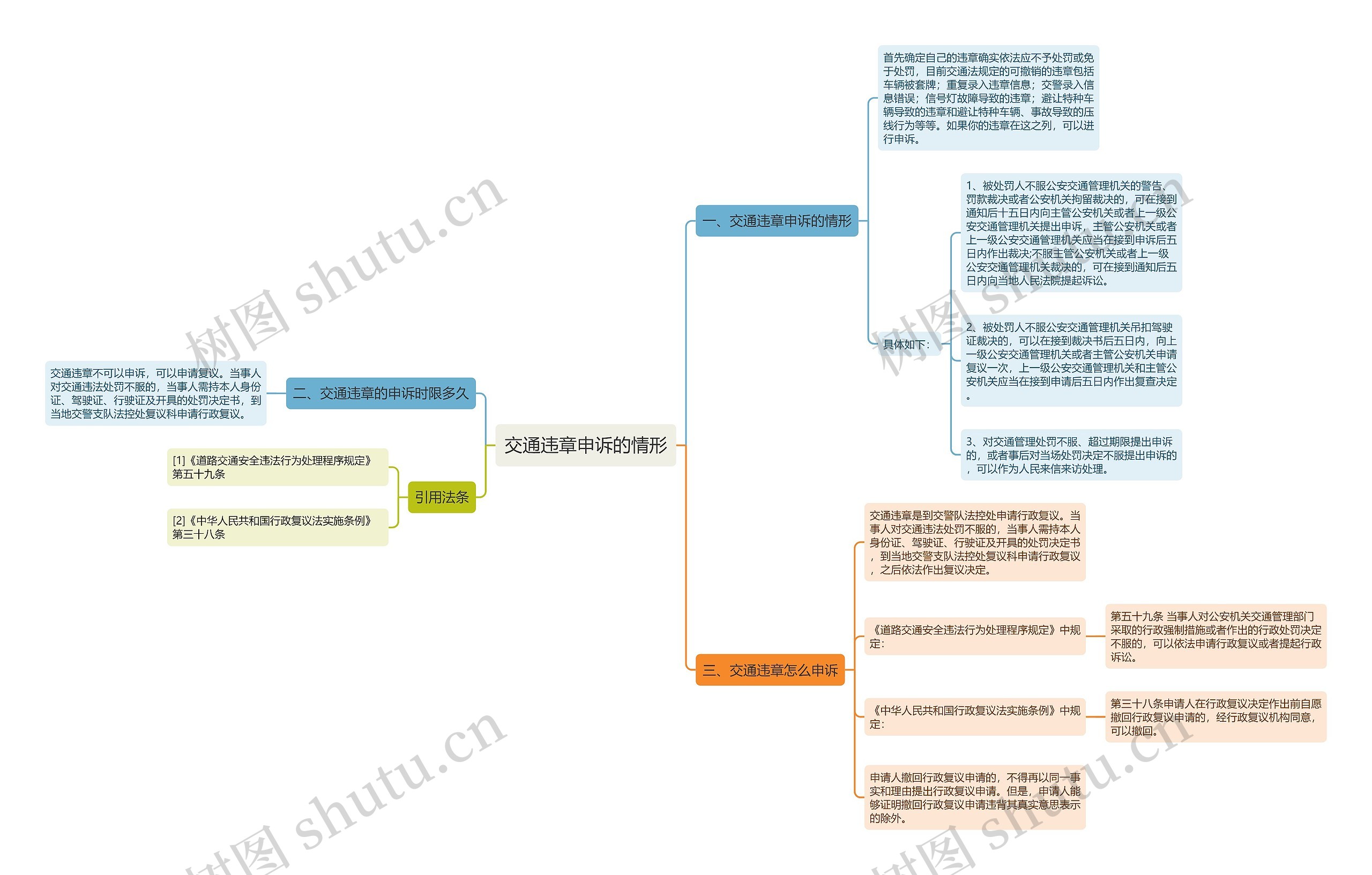 交通违章申诉的情形