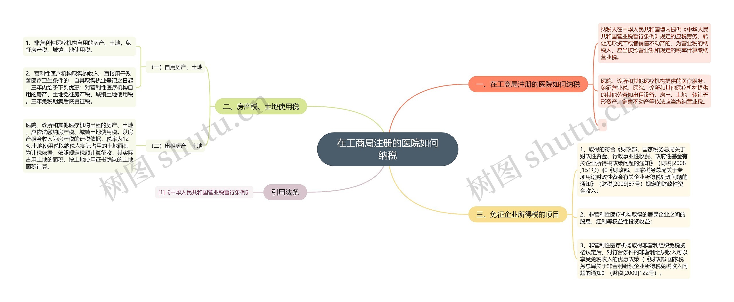 在工商局注册的医院如何纳税