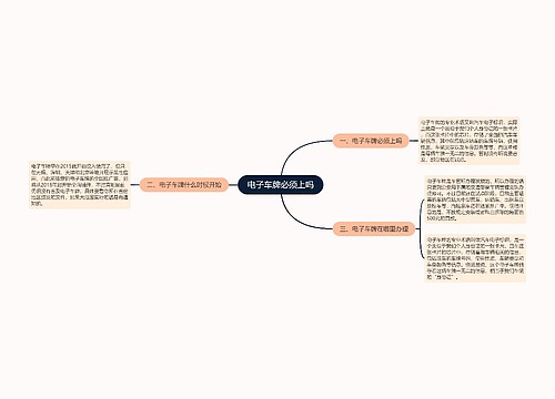 电子车牌必须上吗