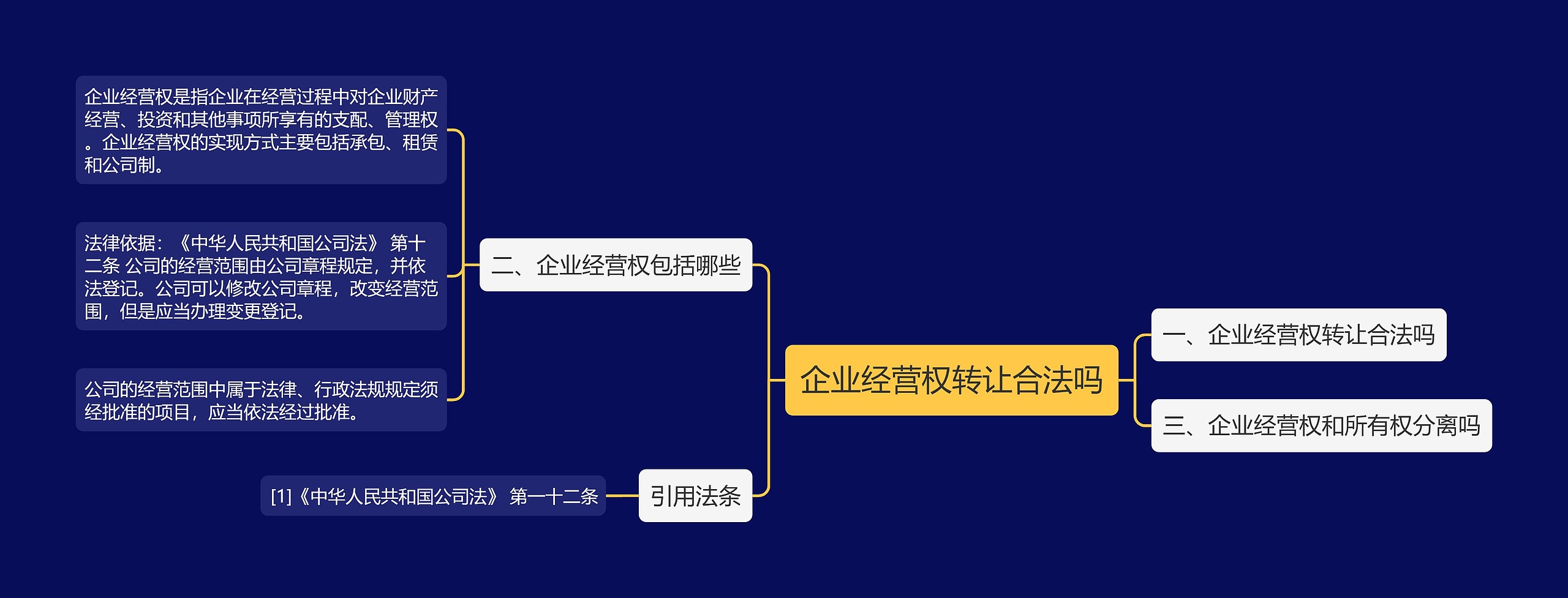 企业经营权转让合法吗