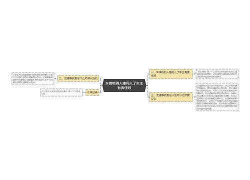 车借给别人撞死人了车主有责任吗