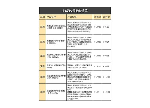 3·8妇女节家居产品的购物清单