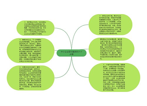 中小企业吸引融资的六个步骤