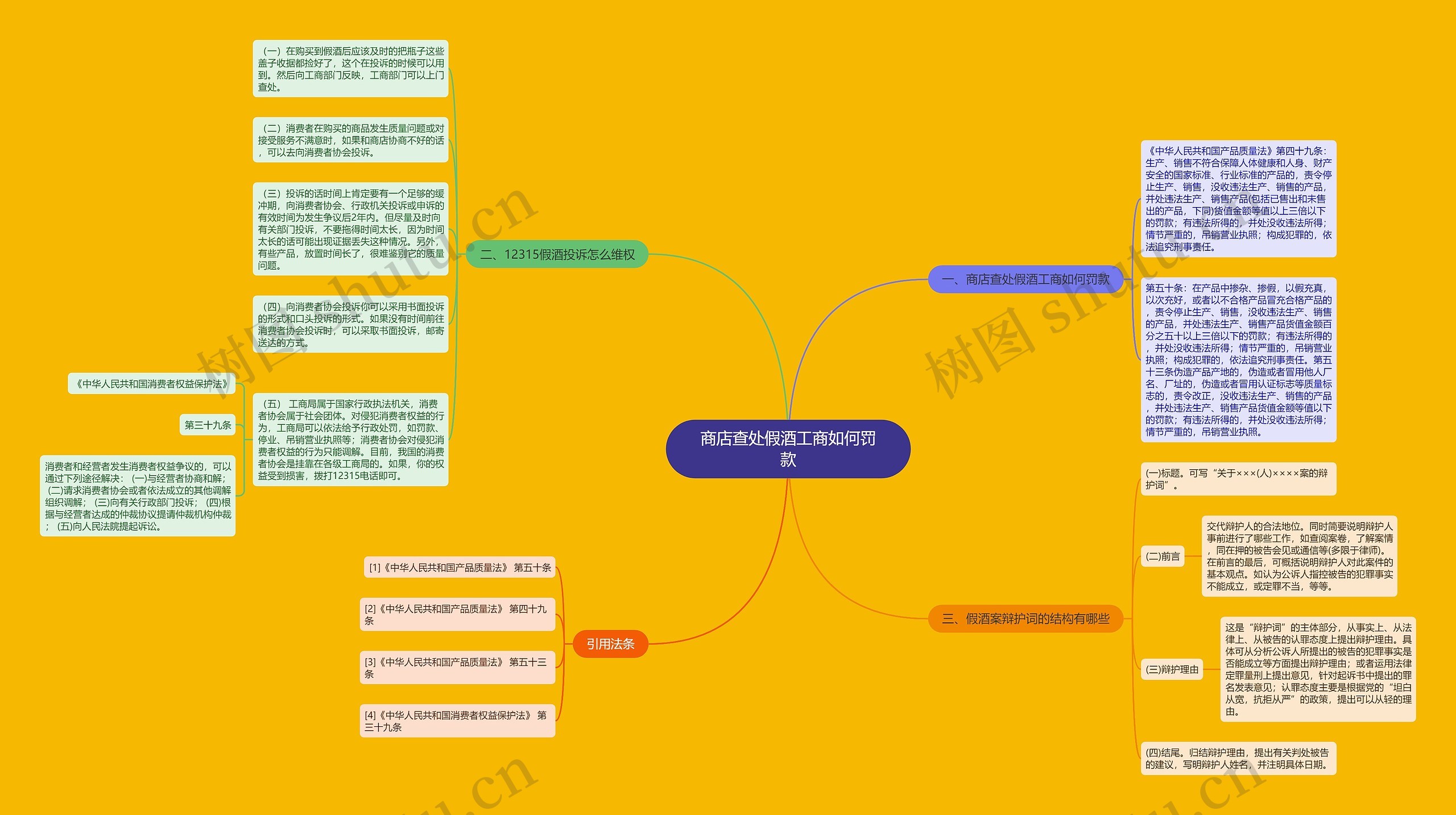 商店查处假酒工商如何罚款思维导图