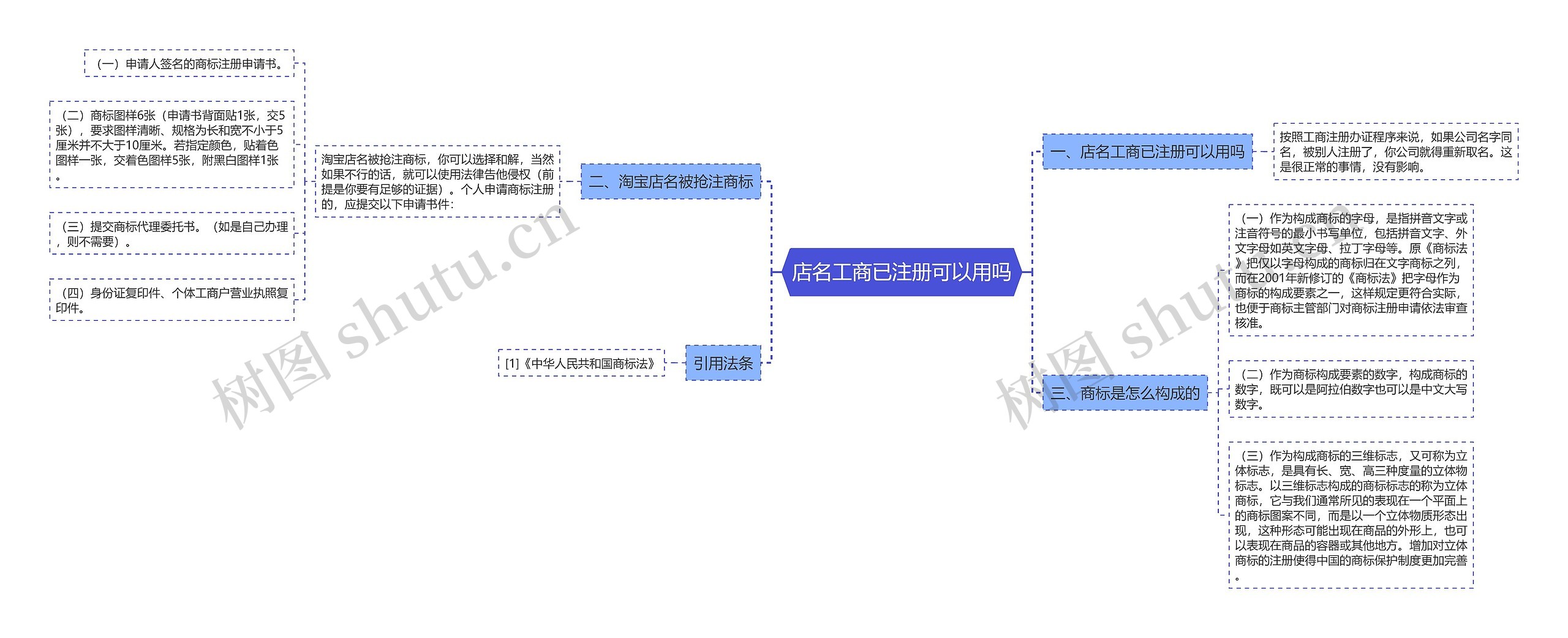 店名工商已注册可以用吗 店名工商已注册可以用吗