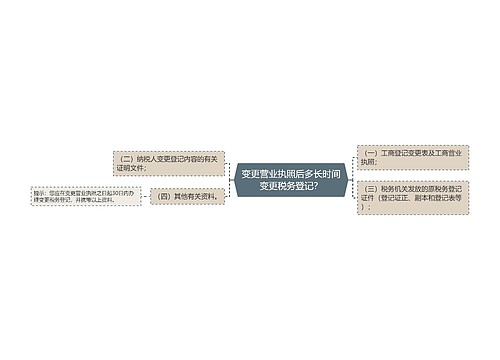 变更营业执照后多长时间变更税务登记？