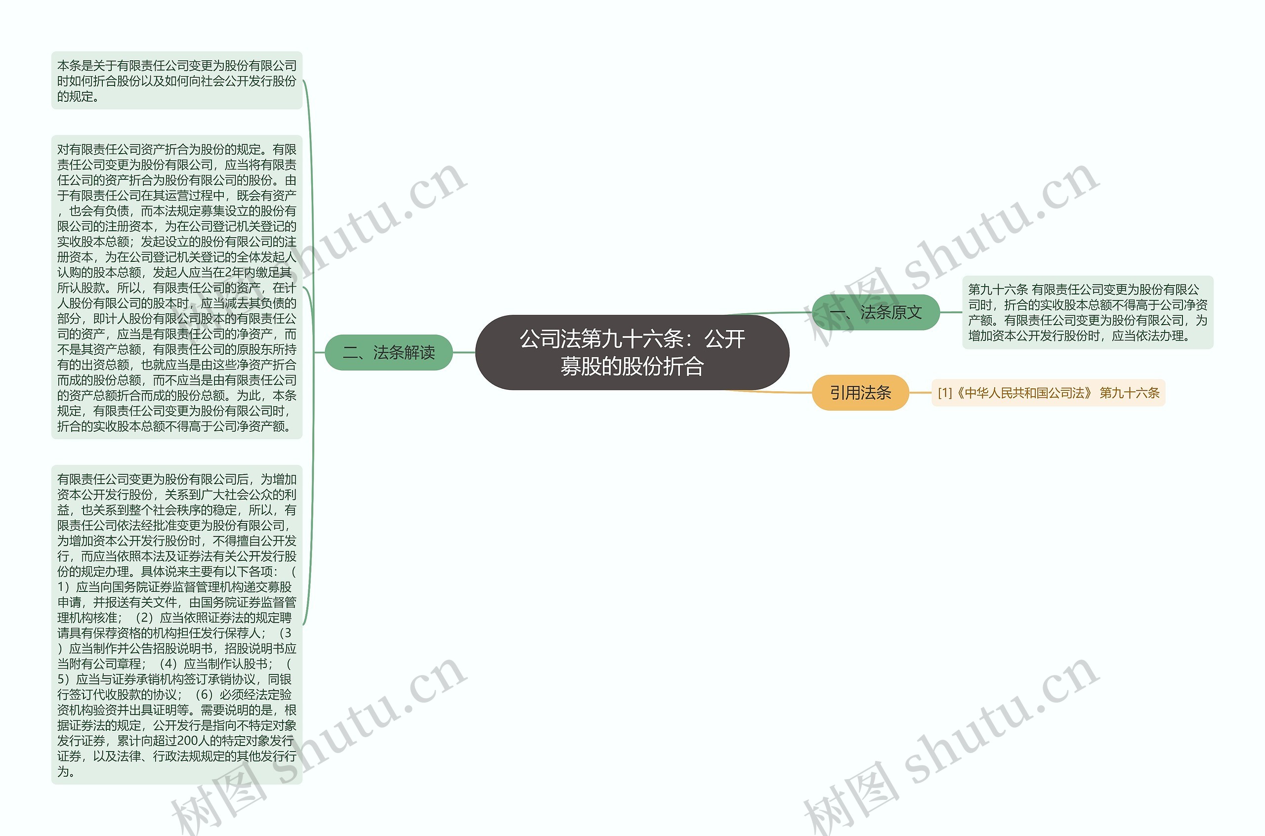 公司法第九十六条：公开募股的股份折合思维导图