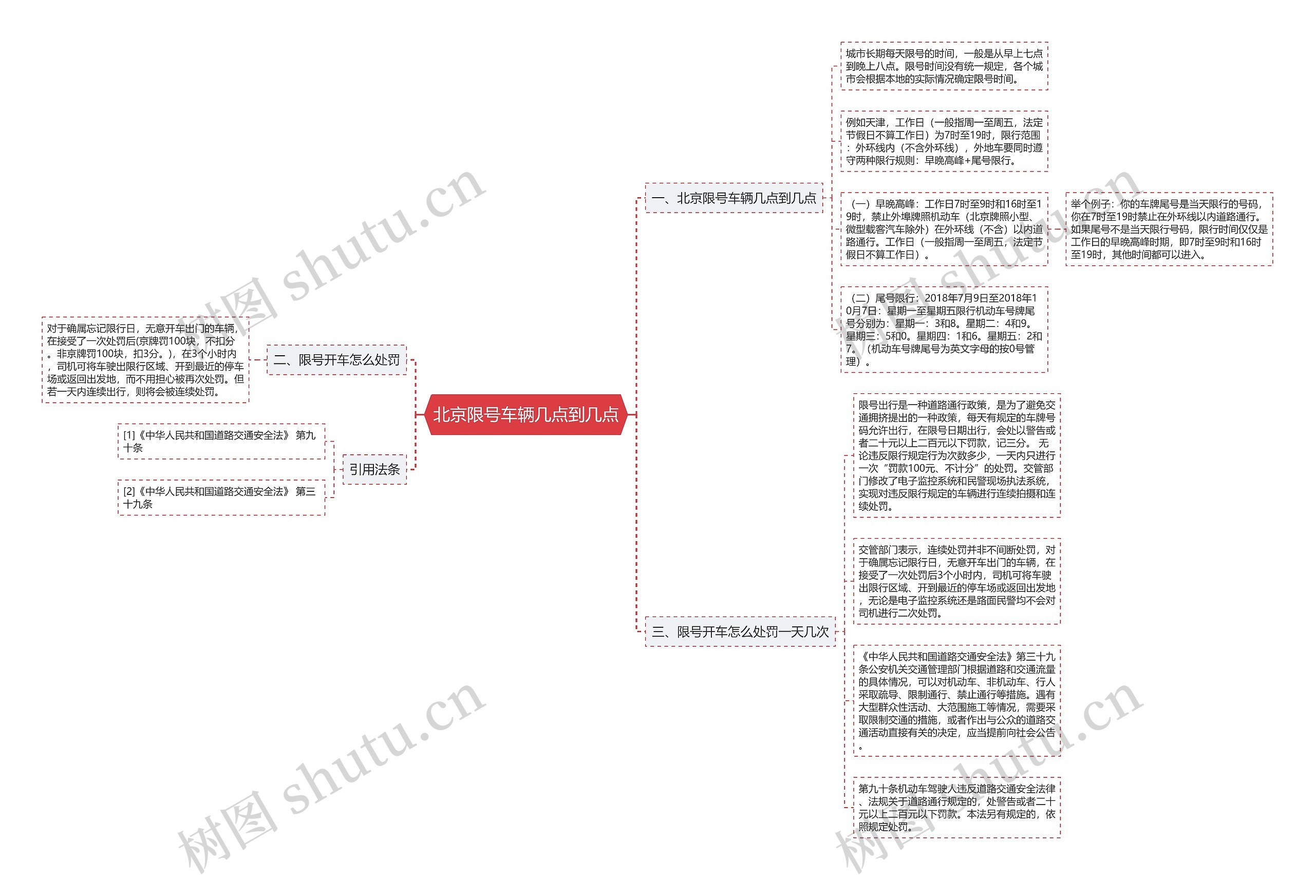 北京限号车辆几点到几点 北京限号车辆几点到几点