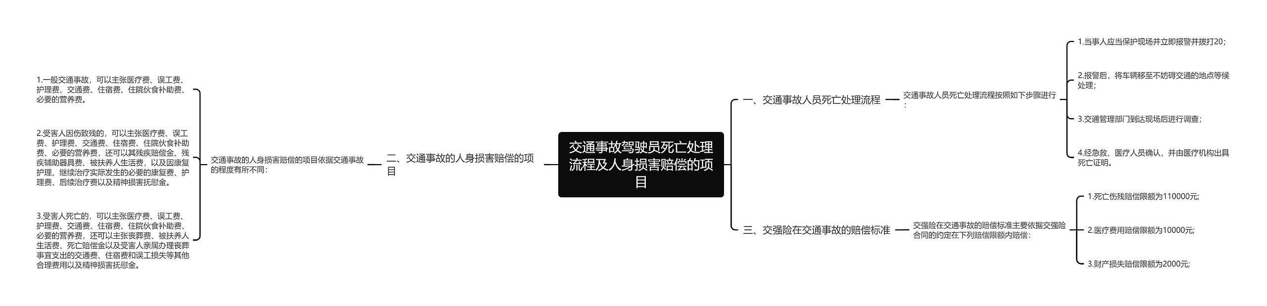 交通事故驾驶员死亡处理流程及人身损害赔偿的项目