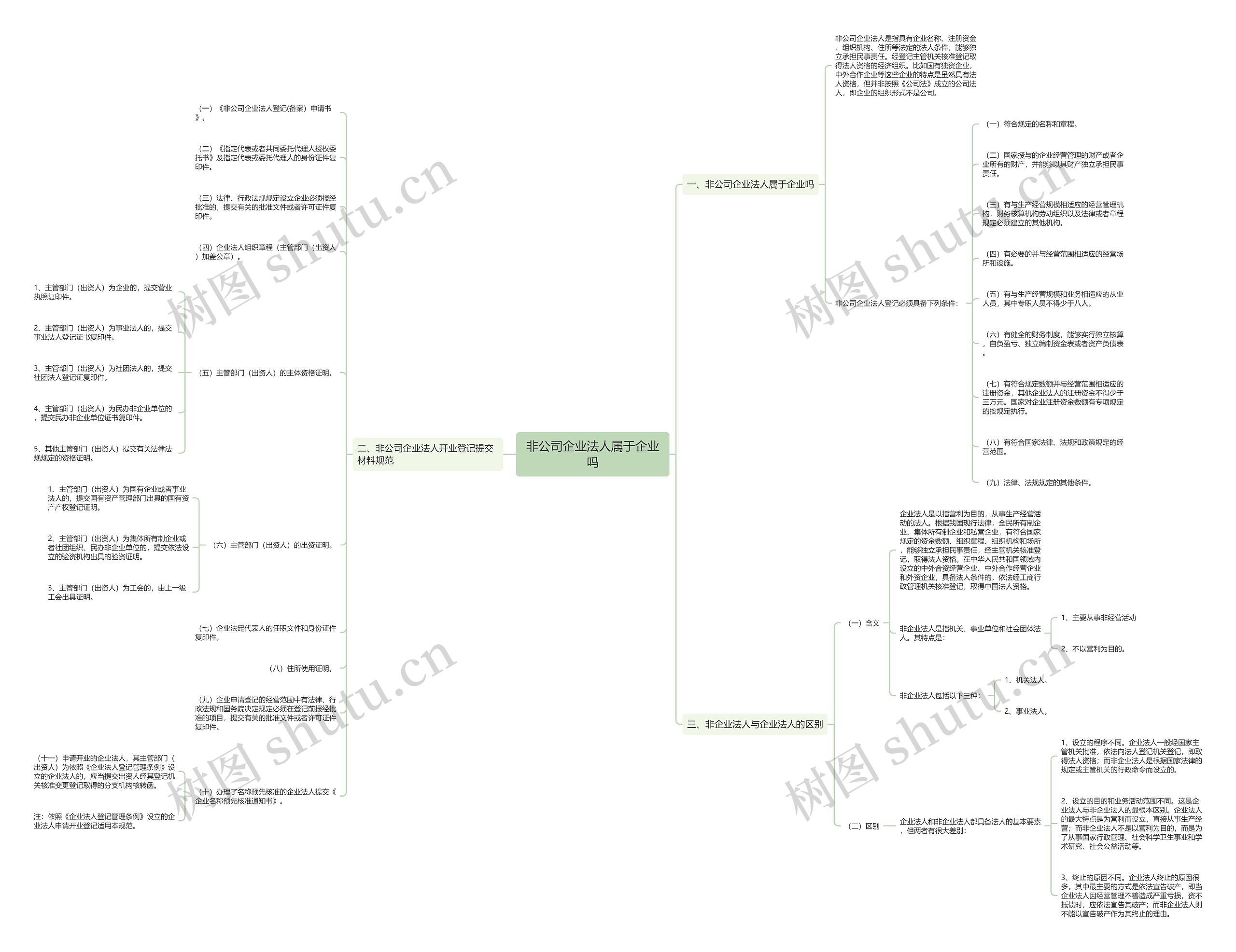 非公司企业法人属于企业吗思维导图