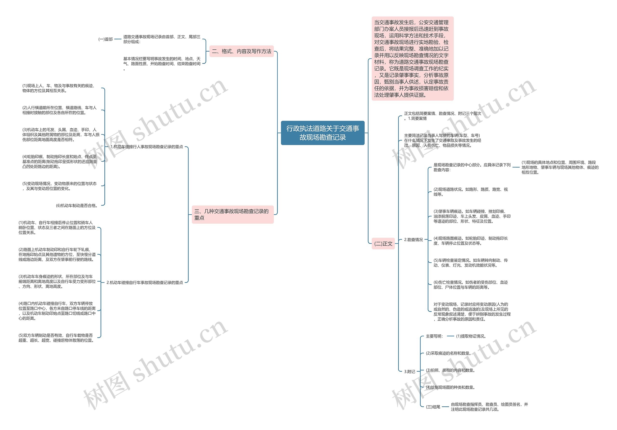 行政执法道路关于交通事故现场勘查记录思维导图