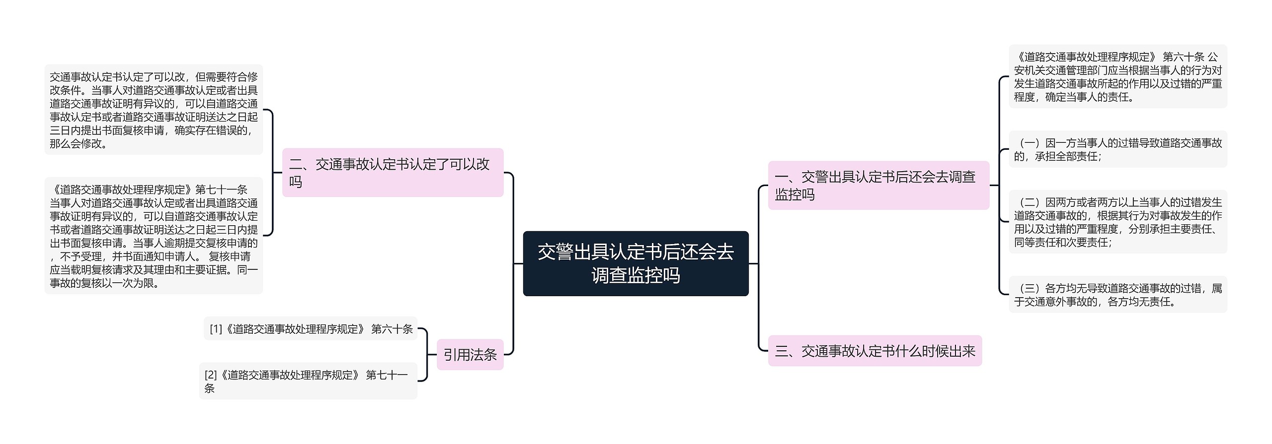 交警出具认定书后还会去调查监控吗思维导图