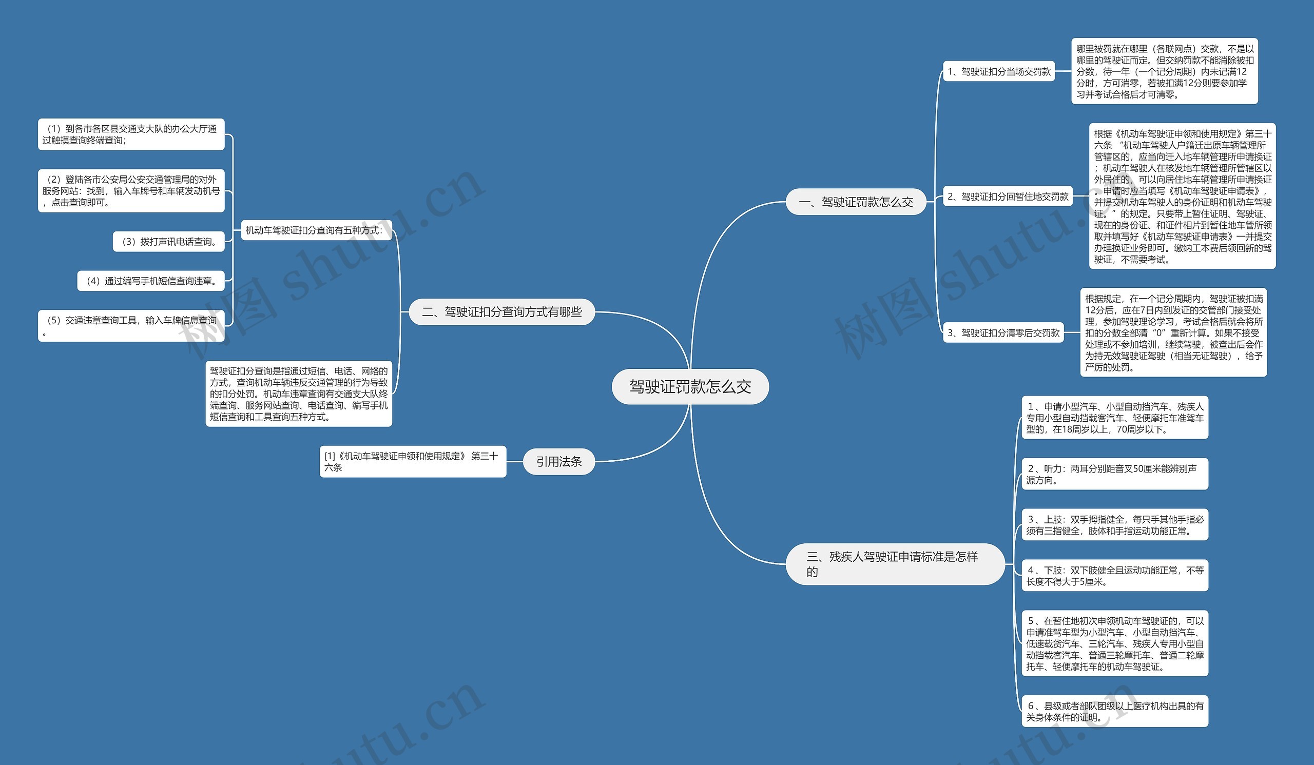 驾驶证罚款怎么交思维导图
