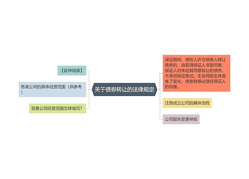 关于债券转让的法律规定