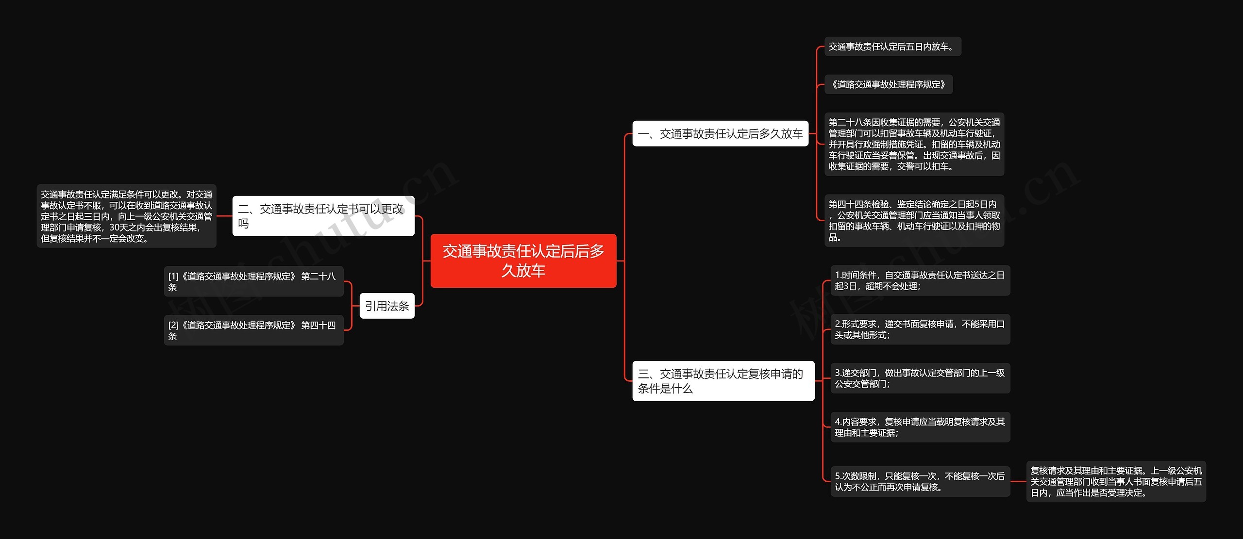 交通事故责任认定后后多久放车