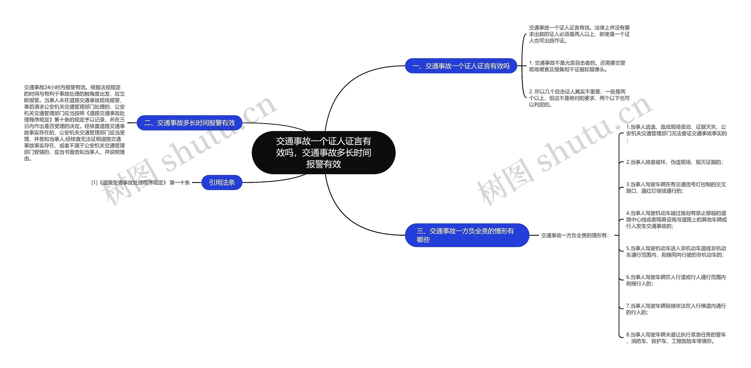 交通事故一个证人证言有效吗，交通事故多长时间报警有效思维导图