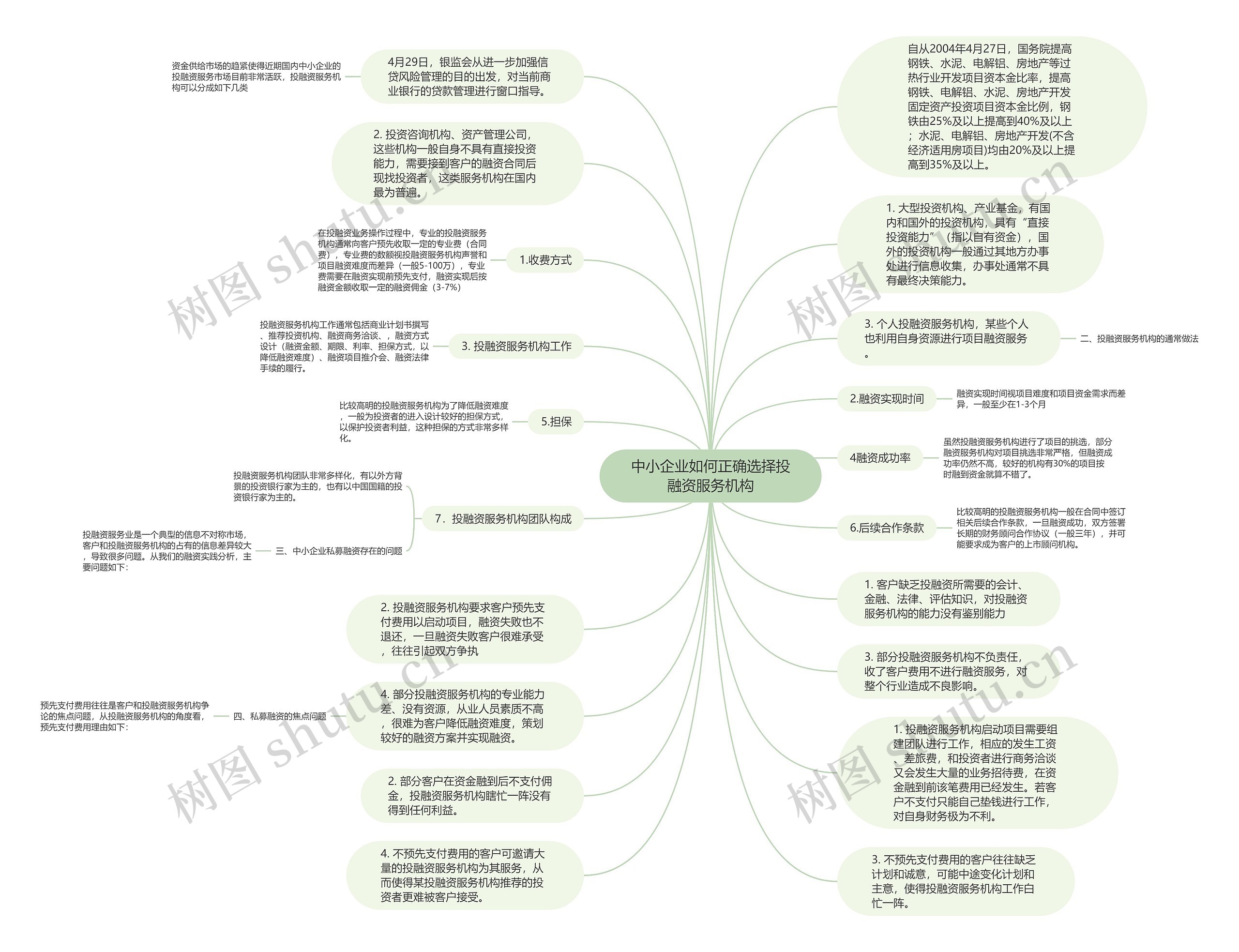 中小企业如何正确选择投融资服务机构思维导图