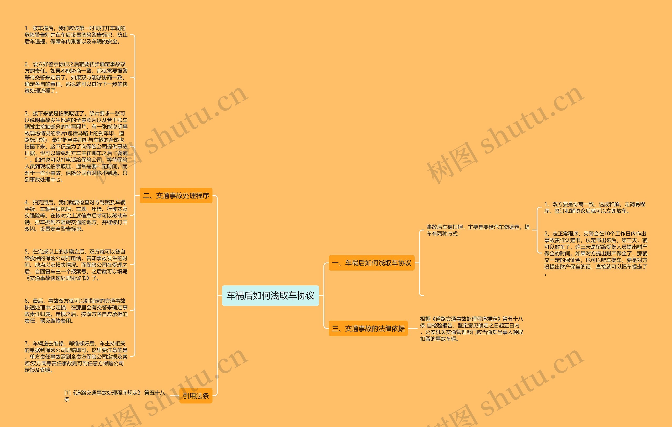 车祸后如何浅取车协议思维导图