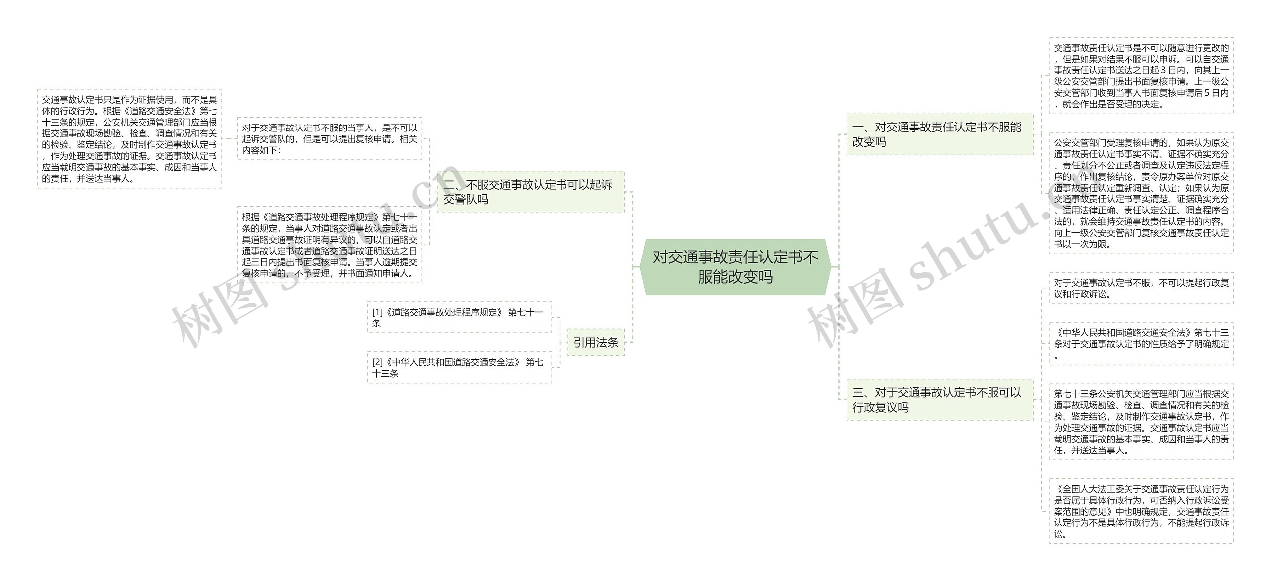 对交通事故责任认定书不服能改变吗思维导图