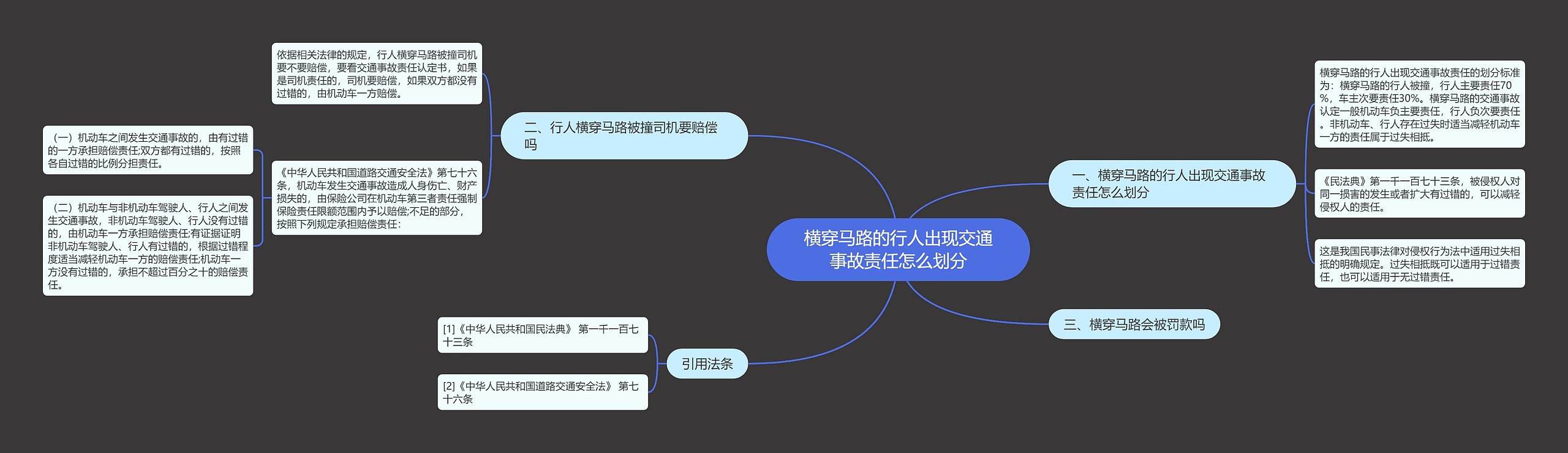 横穿马路的行人出现交通事故责任怎么划分思维导图