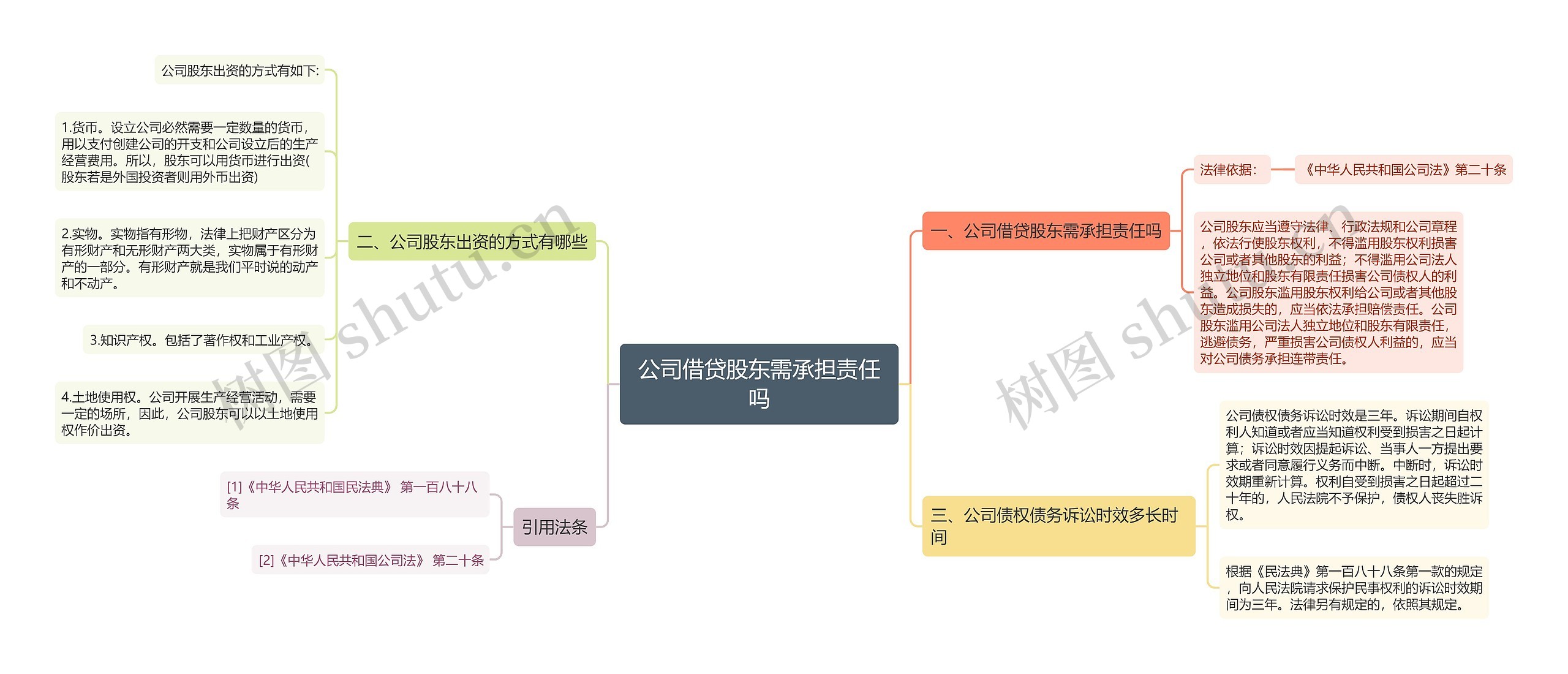 公司借贷股东需承担责任吗