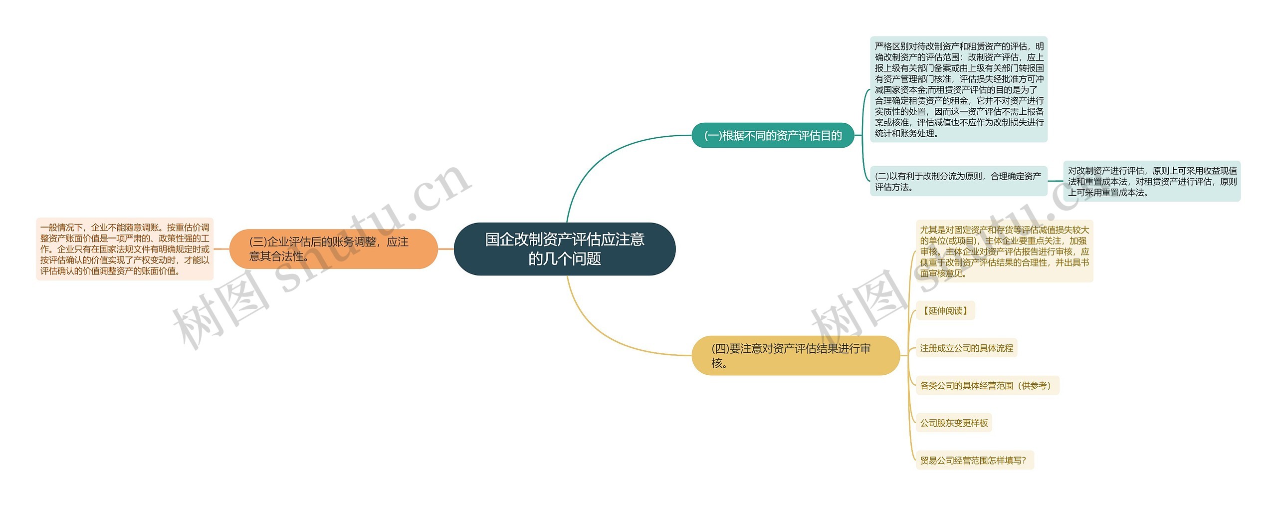 国企改制资产评估应注意的几个问题