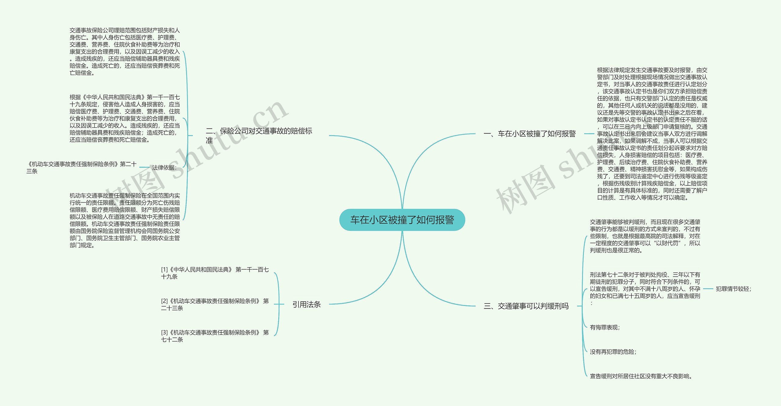 车在小区被撞了如何报警思维导图