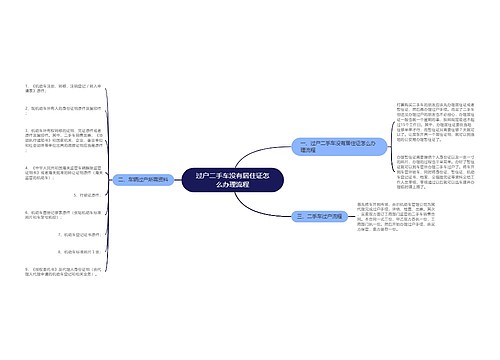 过户二手车没有居住证怎么办理流程