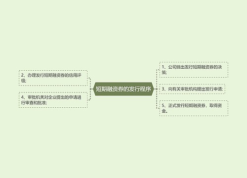 短期融资券的发行程序