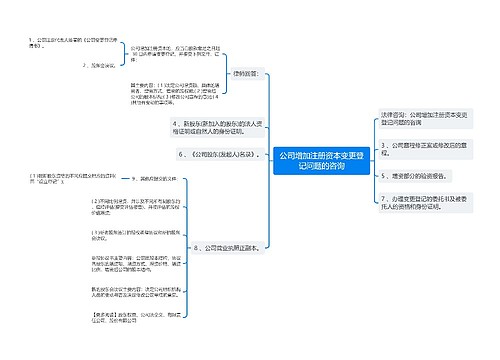 公司增加注册资本变更登记问题的咨询