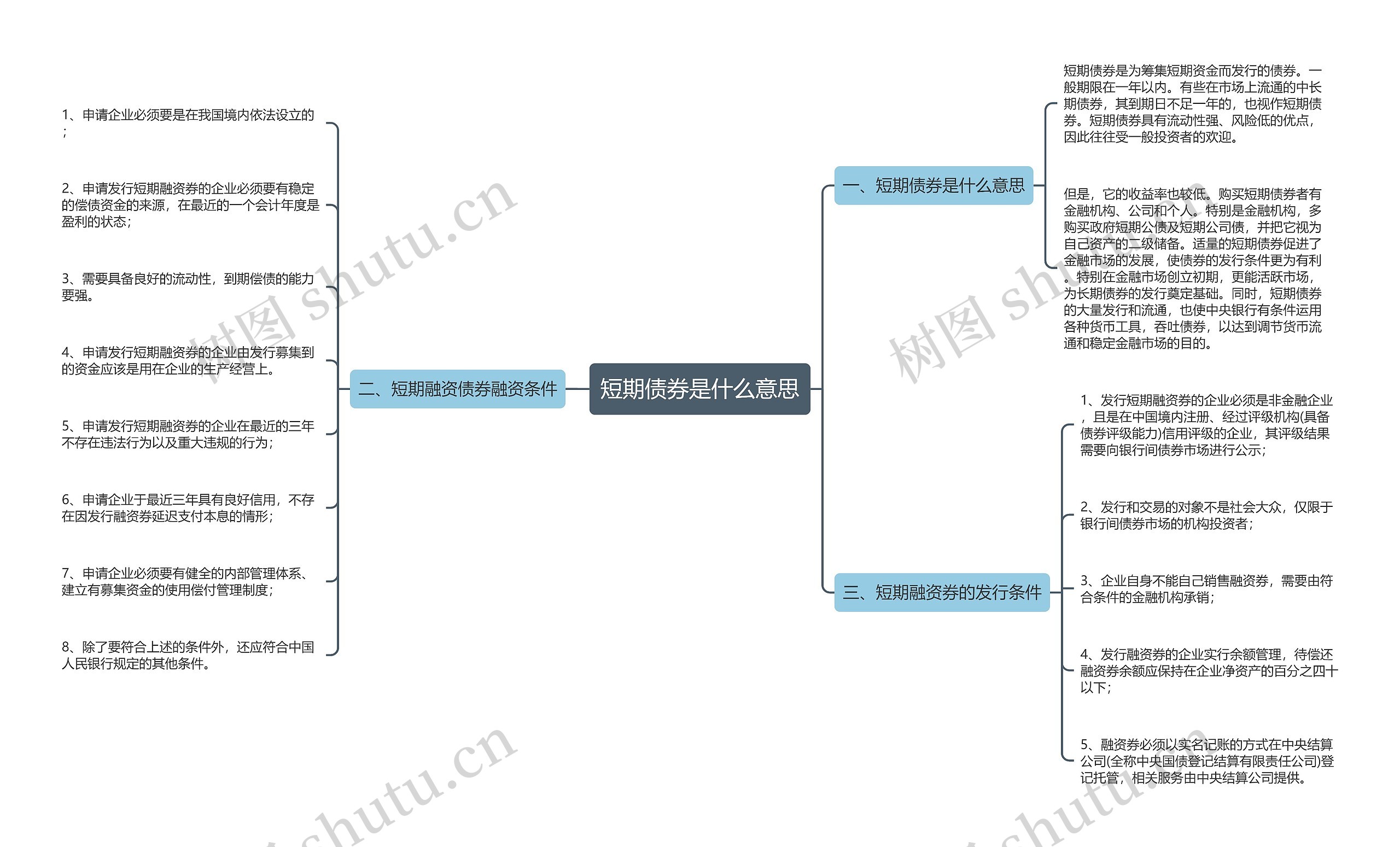 短期债券是什么意思