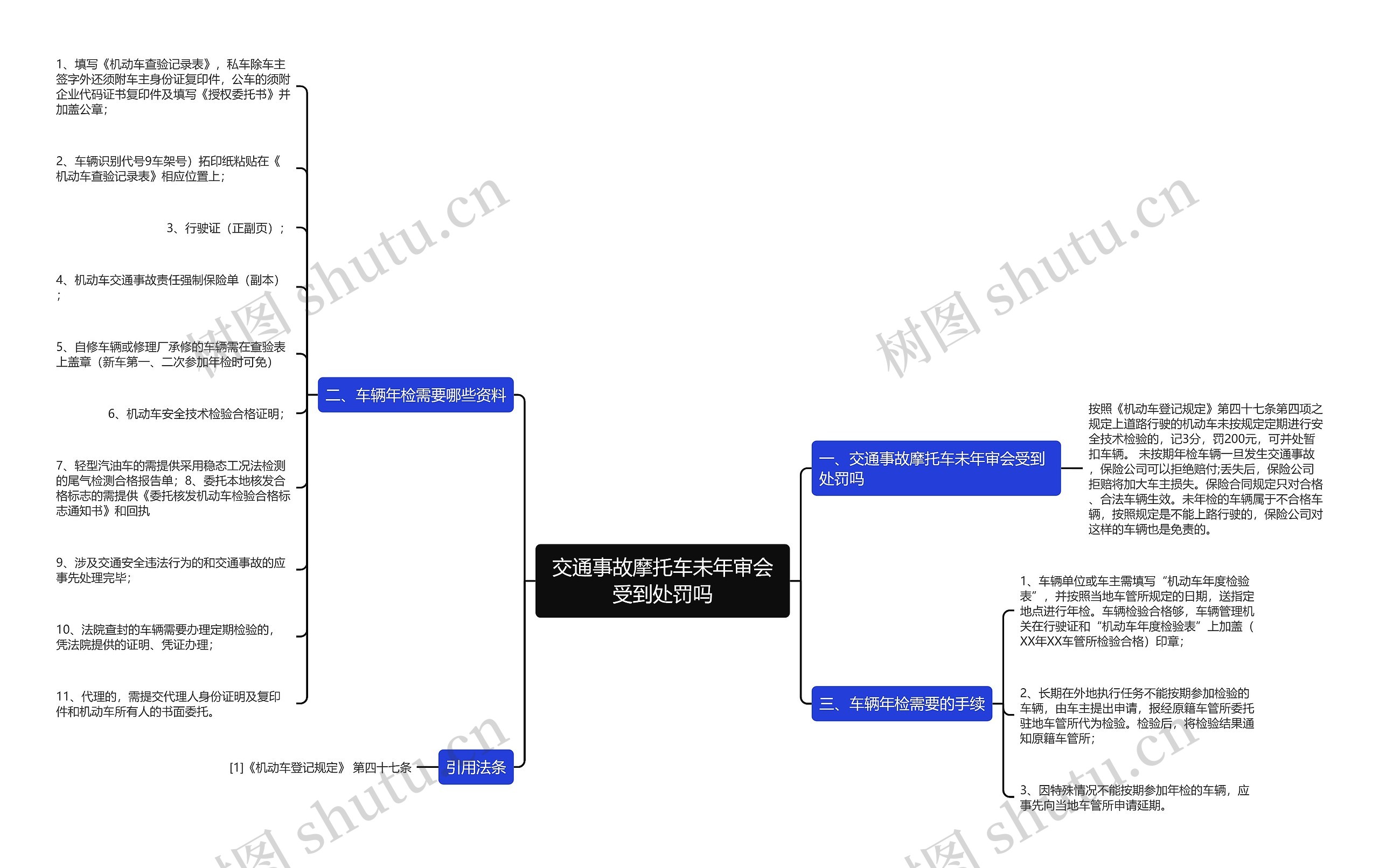 交通事故摩托车未年审会受到处罚吗思维导图