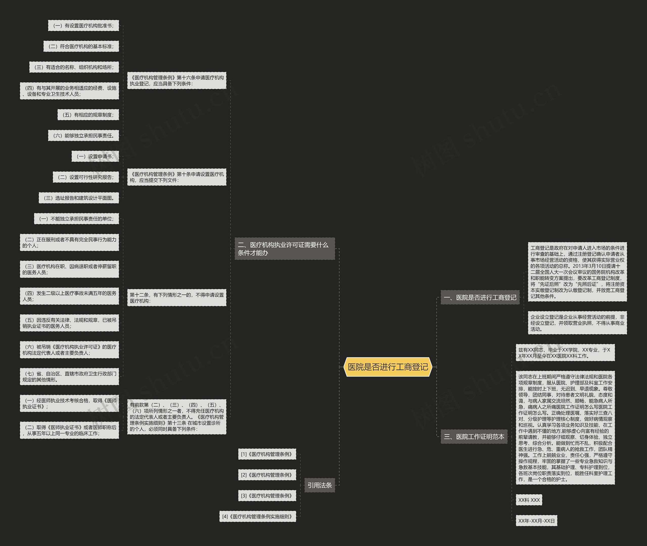 医院是否进行工商登记 医院是否进行工商登记