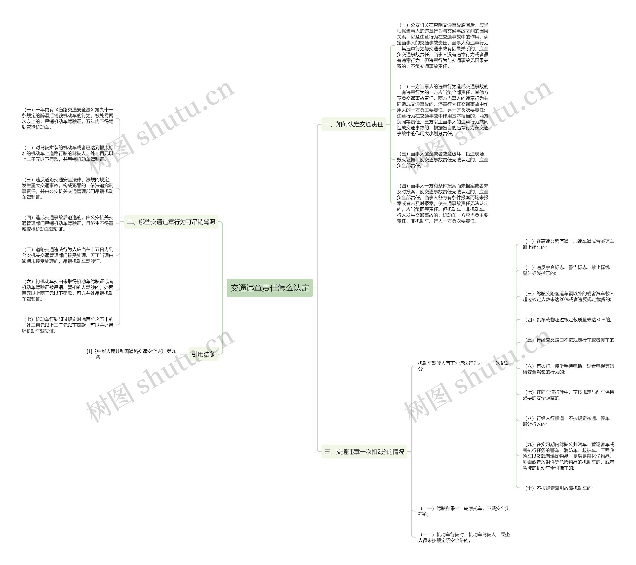 交通违章责任怎么认定思维导图