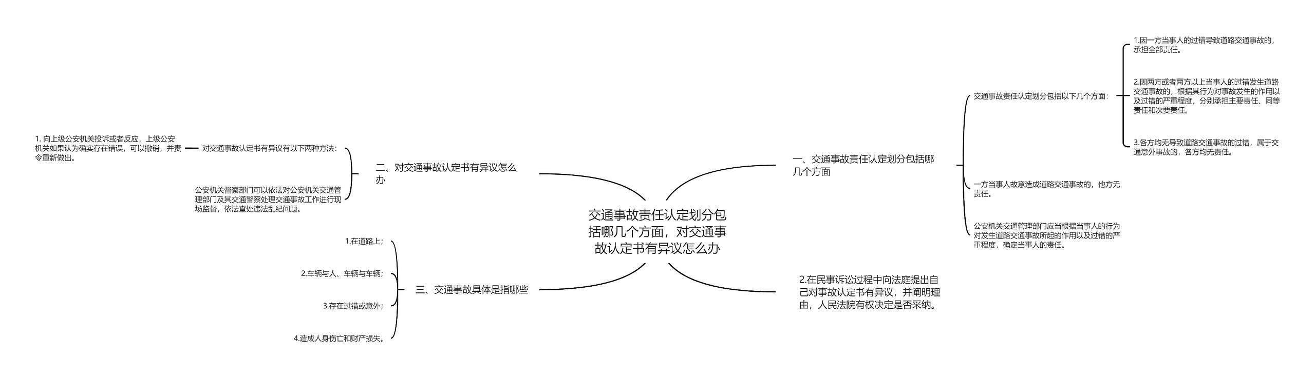 交通事故责任认定划分包括哪几个方面，对交通事故认定书有异议怎么办