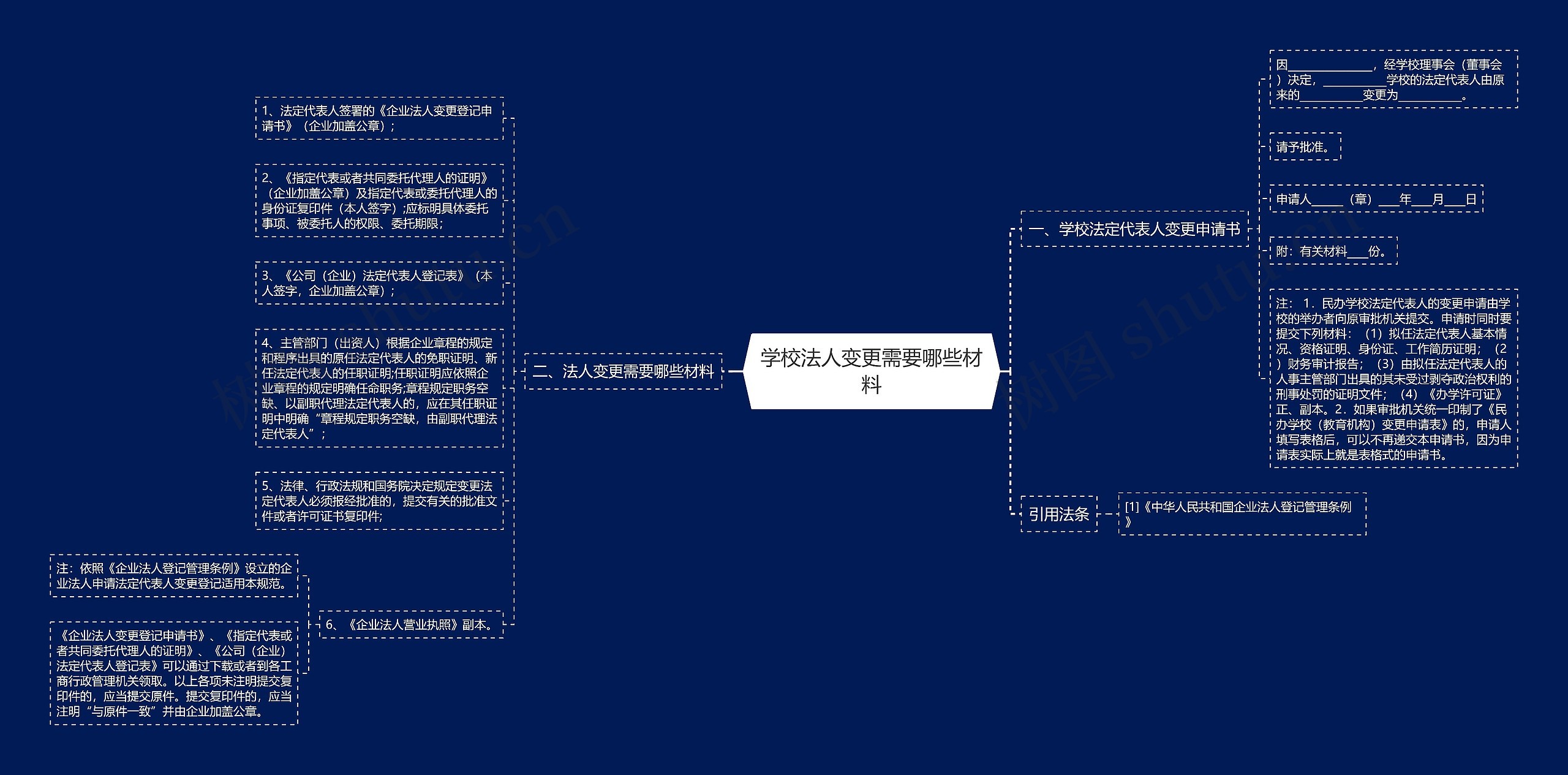 学校法人变更需要哪些材料