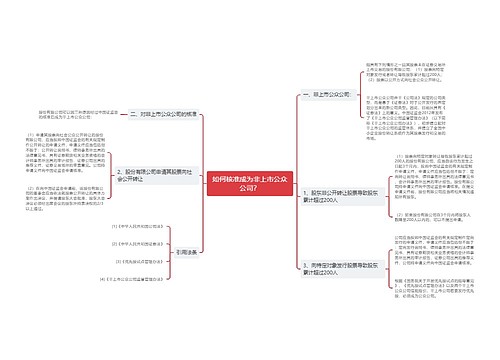 如何核准成为非上市公众公司？